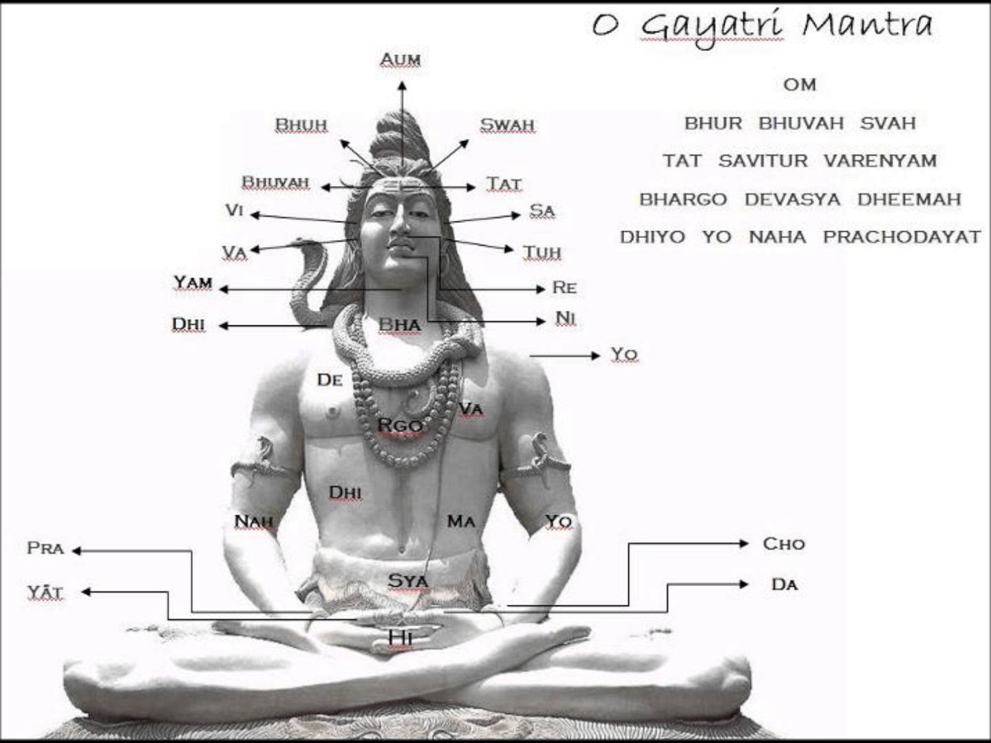 Gayatri-Mantra
