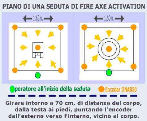 faa-schema-piano-seduta-fire-axe-activation